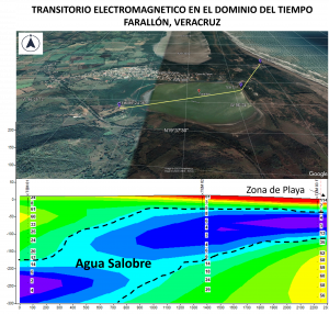 Estudio de agua TEM