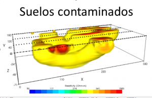 Geofísica ambiental2